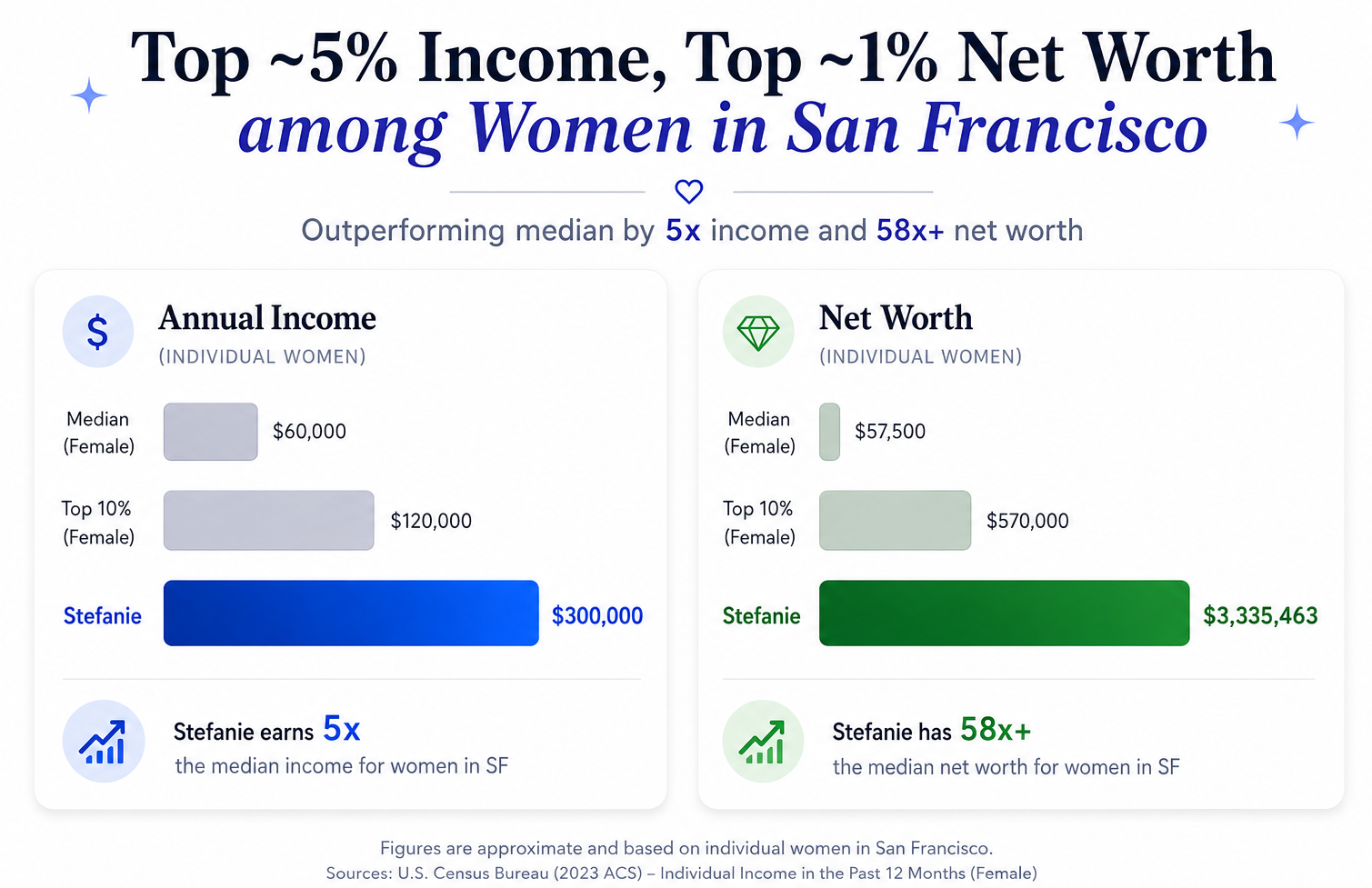 salary chart